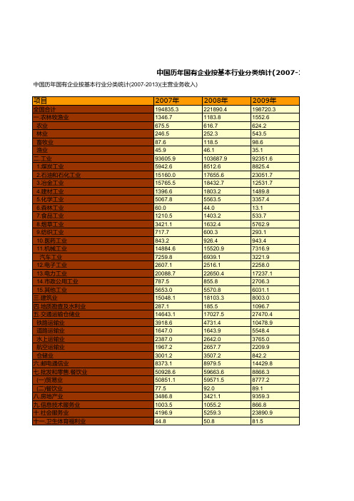 中国历年国有企业按基本行业分类统计(2007-2013)(主营业务收入)