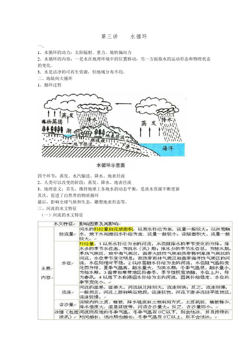 第三讲    水循环、洋流