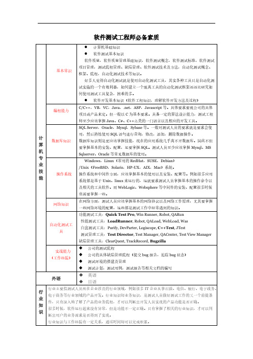 【免费下载】软件测试工程师面试宝典