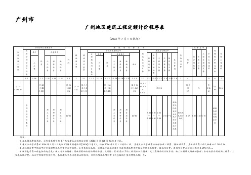 广州地区建筑工程定额计价程序表