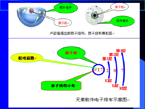 放射性衰变基本知识课件