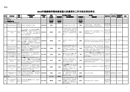 2018年福建海洋强省建设重大在建项目工作目标及责任单位