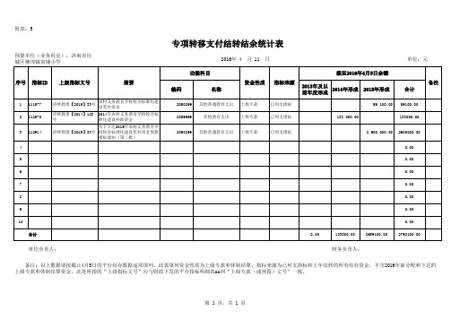 柳埠镇窝铺小学盘活甄别资金报表