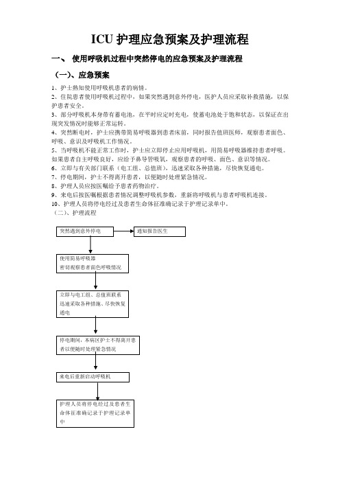 ICU护理应急预案及护理流程