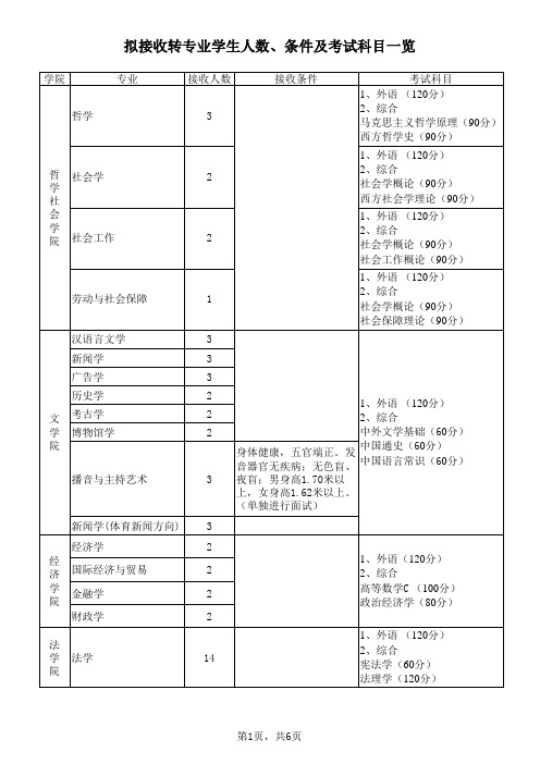 吉林大学转专业