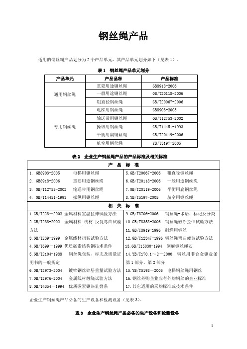 钢丝绳产品