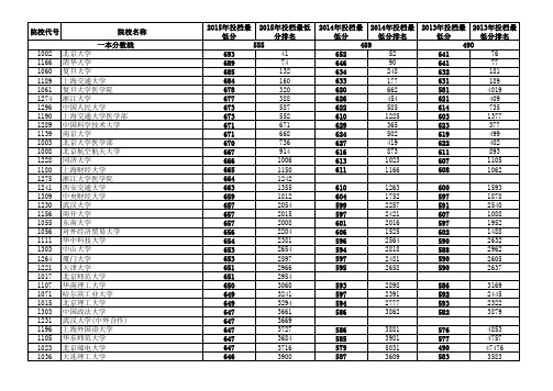 安徽省近三年(2015.2014.2013)普通高校招生第一批本科院校投档分数及名次(理工) 汇总比较