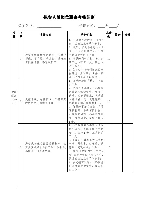 保安保洁考核细则