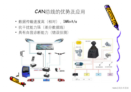 CAN总线技术基础