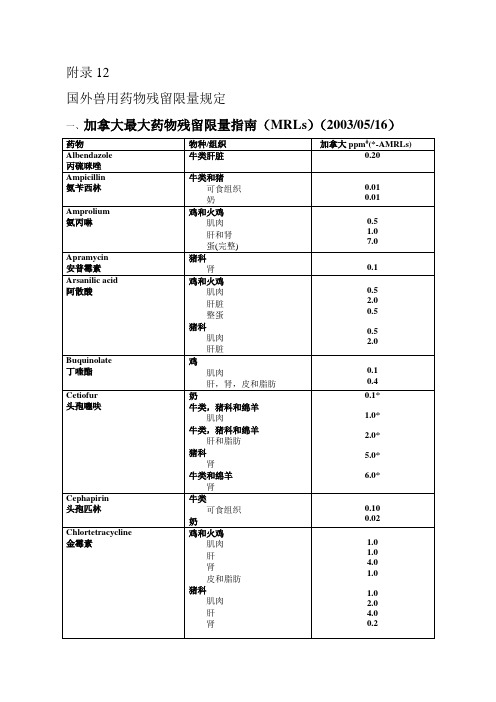 国外兽药残留限量