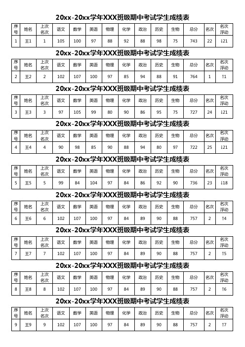 成绩表自动生成成绩单