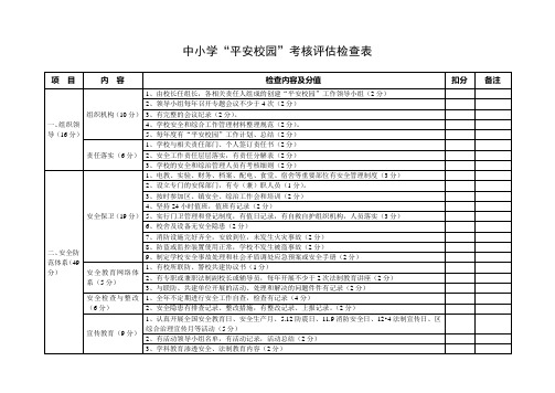 中小学“平安校园”考核评估检查表