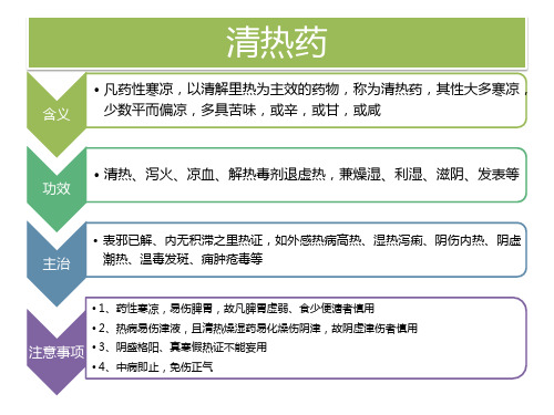 常见清热药