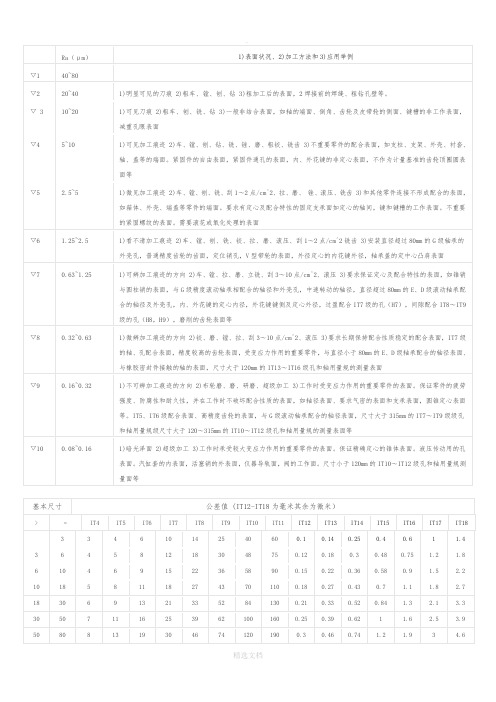 机械设计常用知识