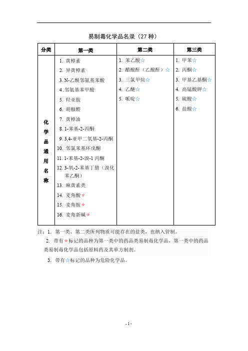 易制毒化学品名录27种