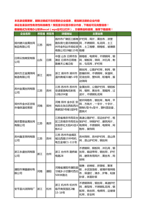 新版全国钢丝网片工商企业公司商家名录名单联系方式大全77家