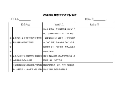 涉及粉尘爆炸作业企业检查表参考模板范本