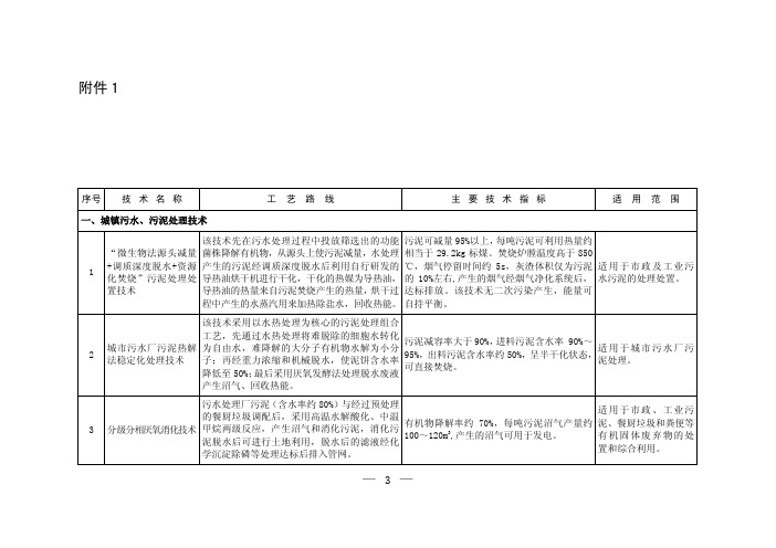 2013年国家先进污染防治示范技术名录