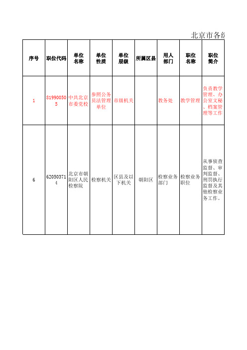 北京事业编补招