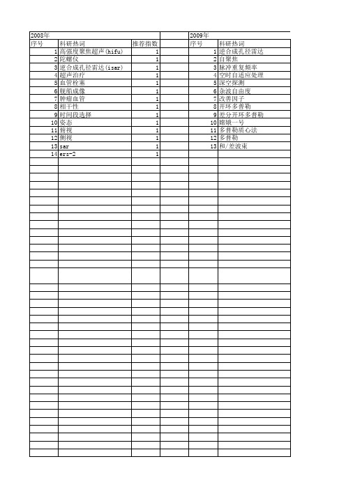 【国家自然科学基金】_多普勒中心频率_基金支持热词逐年推荐_【万方软件创新助手】_20140731