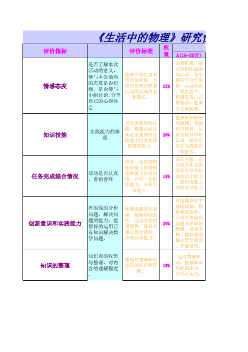 研究性学习评价量规表