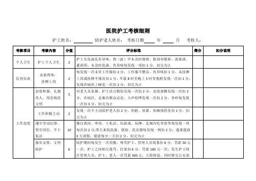 医院护工考核细则