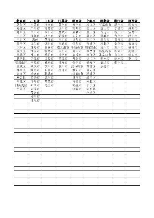 全国各省份直辖市及二级地市名称