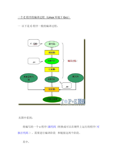 一个C程序的编译过程(Linux环境下Gcc)