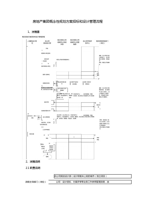 房地产集团概念性规划方案招标和设计管理流程