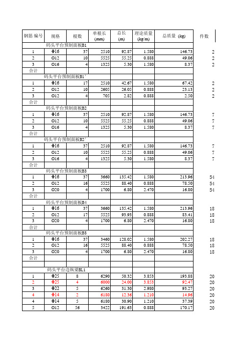 钢筋用量统计表