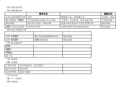 通信体系