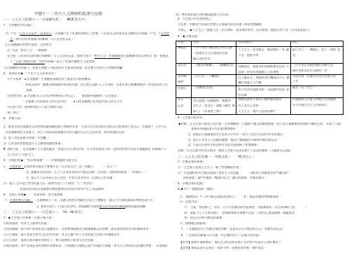 专题11人文主义的起源与发展