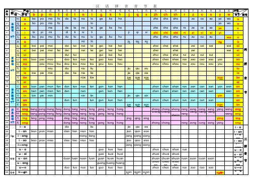 小学汉语拼音拼读表【完整版】