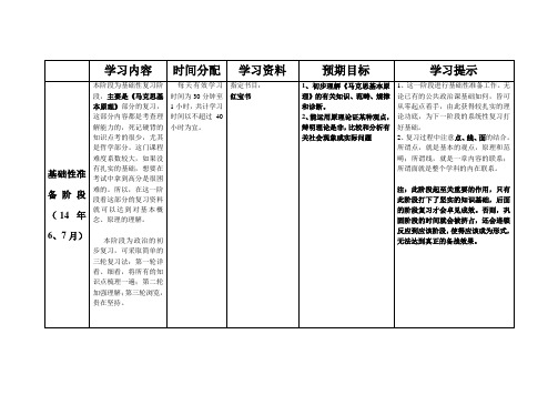 考研  政治全年学习规划