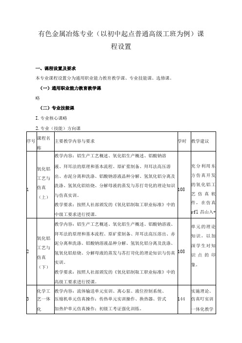 有色金属冶炼专业(以初中起点普通高级工班为例)课程设置