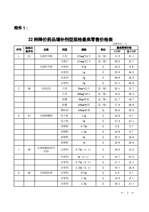 22种降价药品增补剂型规格最高零售价格表