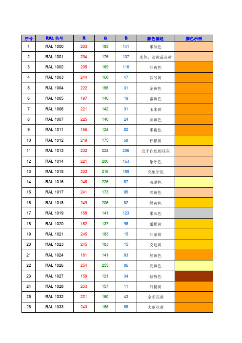 RAL色卡RGB数值对照表(带参数)