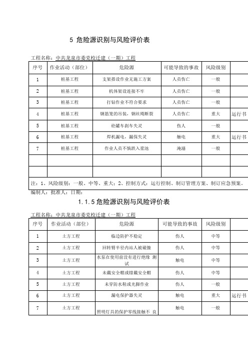 危险源识别与风险评价表范例