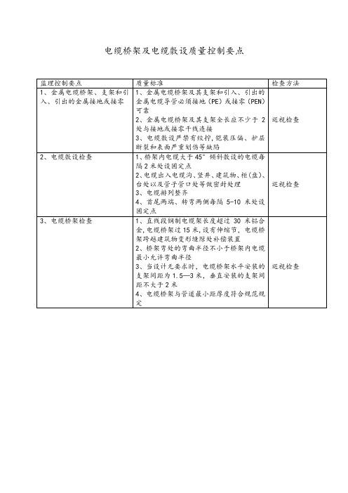 电缆桥架及电缆敷设质量控制要点