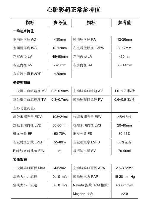 正常心脏彩超参考值