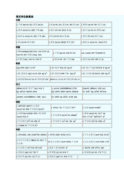 常用单位换算表