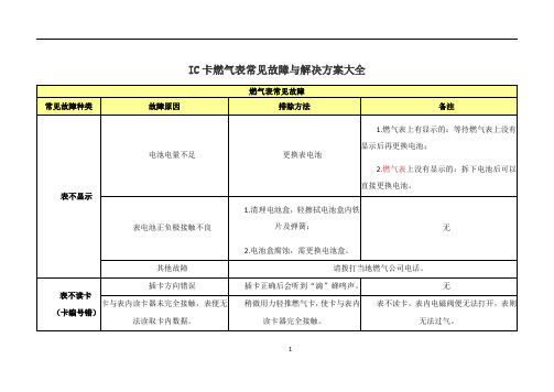 燃气表常见故障与解决方案-燃气表c0