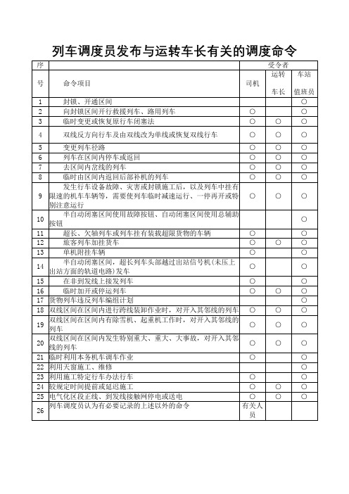 列车调度员发布与运转车长有关的调度命令