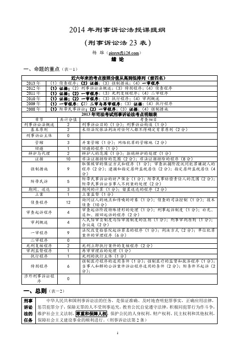 2014刑事诉讼法23表(杨雄).