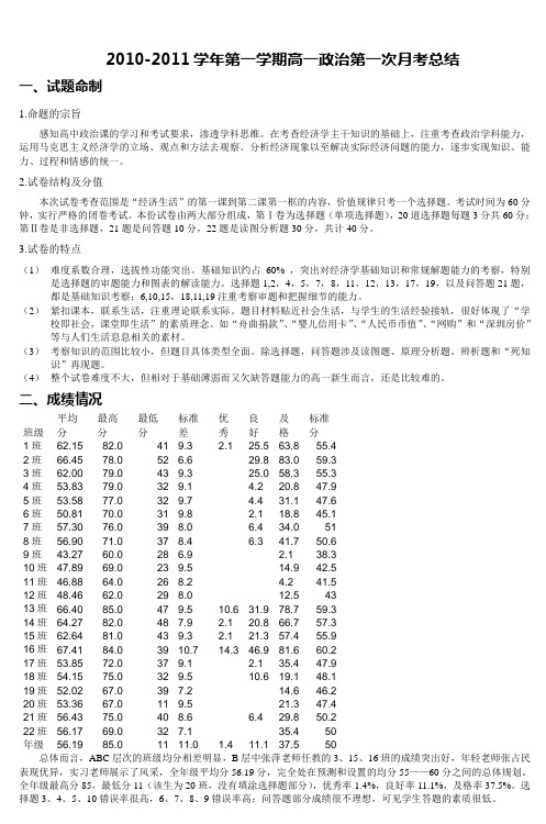 20102011高一政治第一次月考总结 (2)