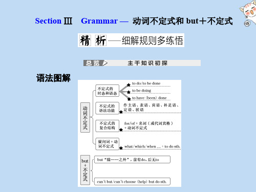 高中英语Module4 SectionⅢGrammar_动词不定式和but+不定式课件外研版必修3