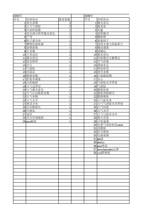 【国家自然科学基金】_大气消光系数_基金支持热词逐年推荐_【万方软件创新助手】_20140802
