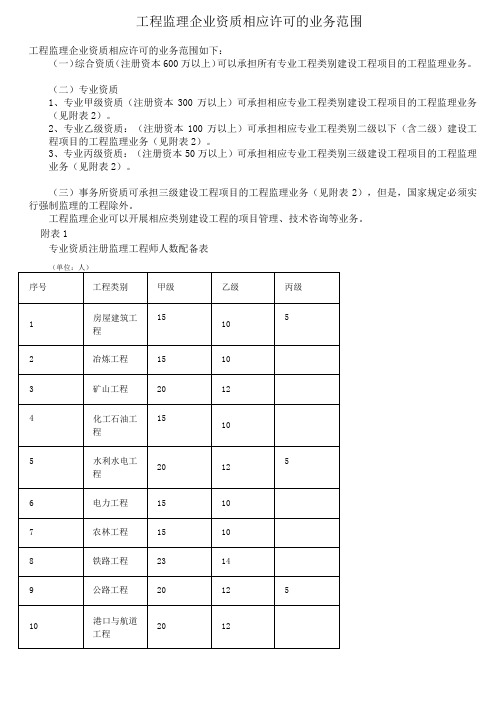 监理各资质承包范围