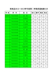 2013年夏全县七、八年级学生成绩册