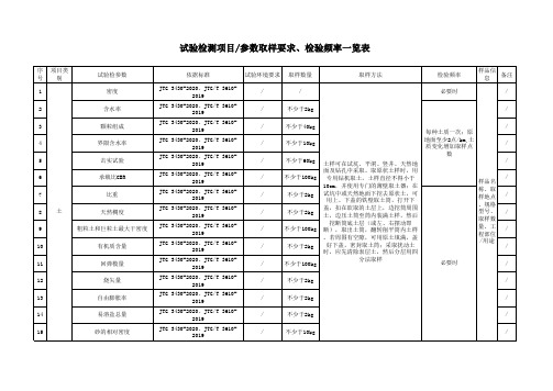 试验检测项目参数取样要求、检验频率一览表